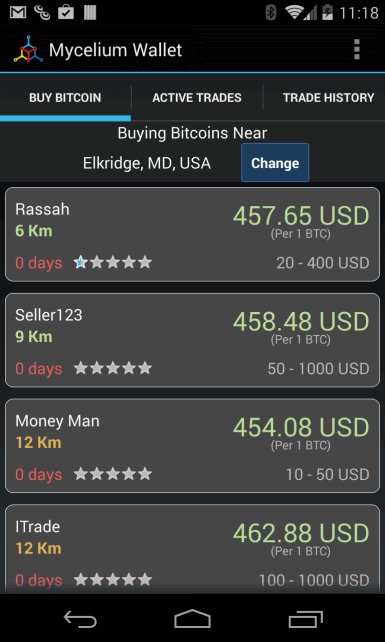 buying btc through mycelium