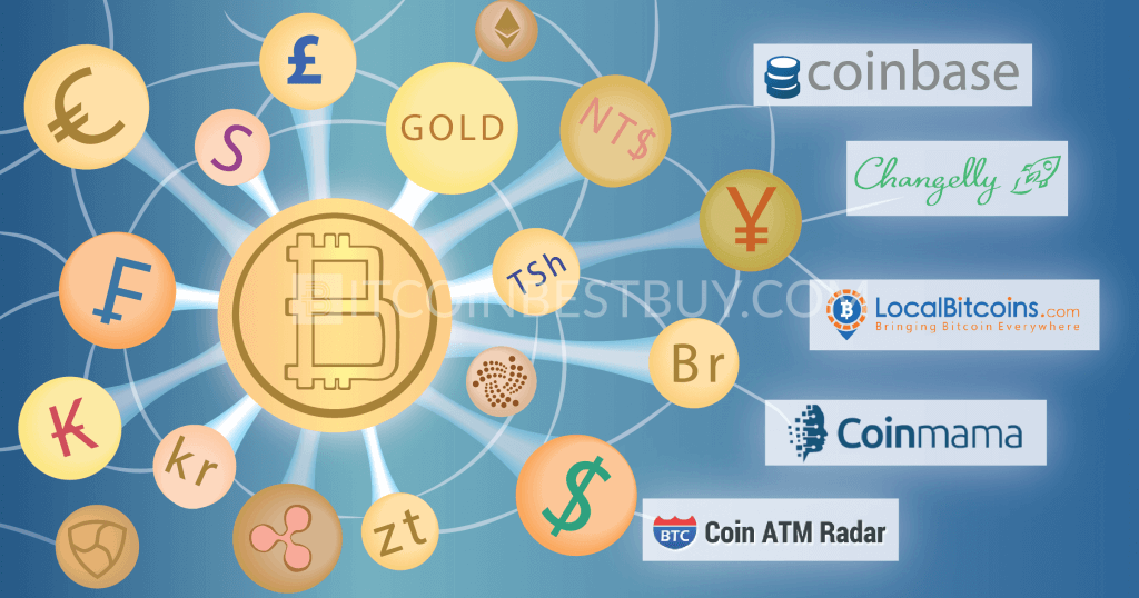 top exchanges bitcoin