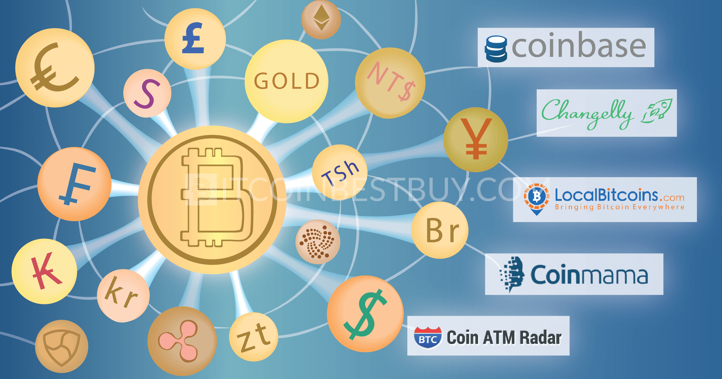 Bitcoin exchanges top кошелек криптовалют с возможностью обмена на валюту