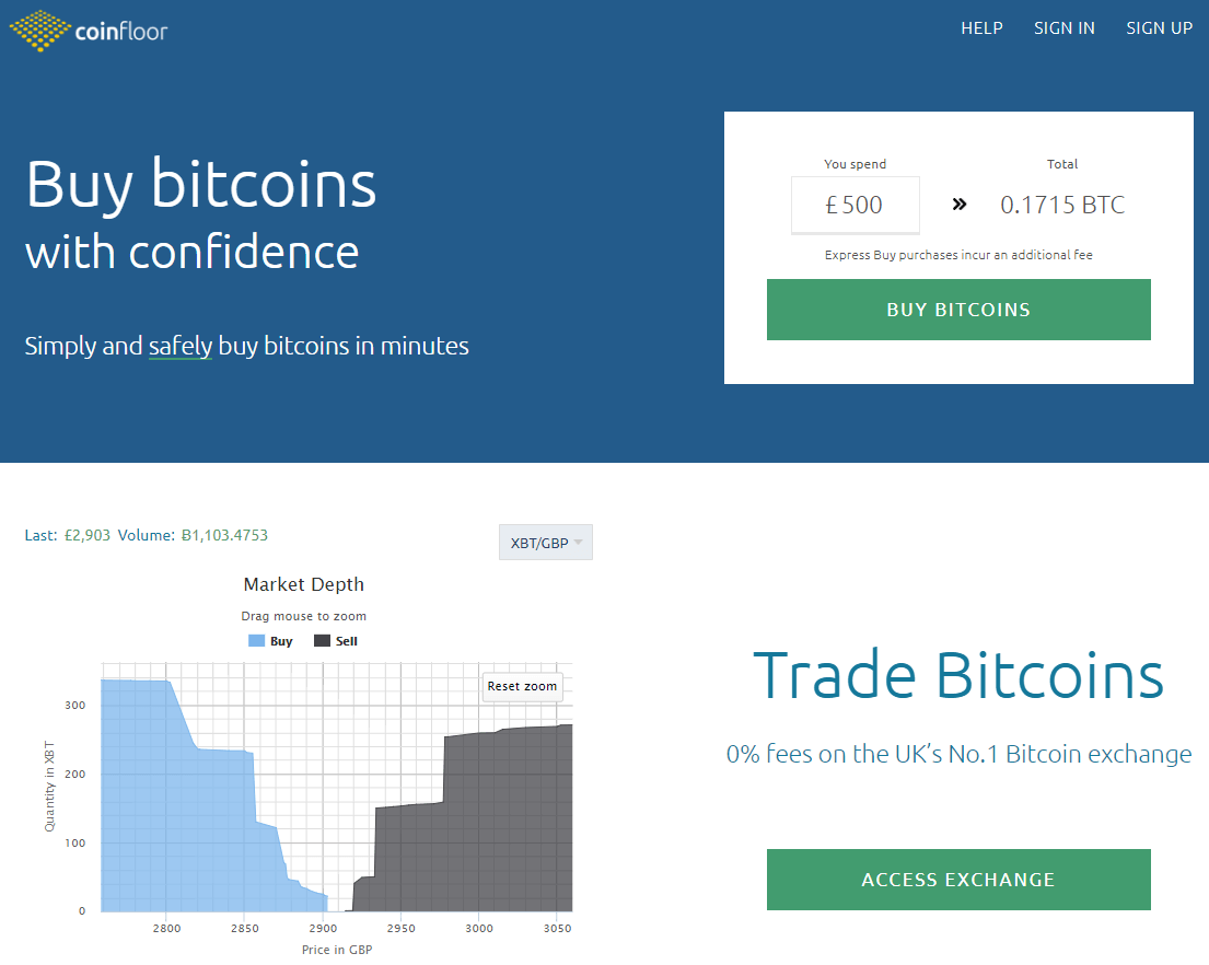 How much to buy bitcoin uk