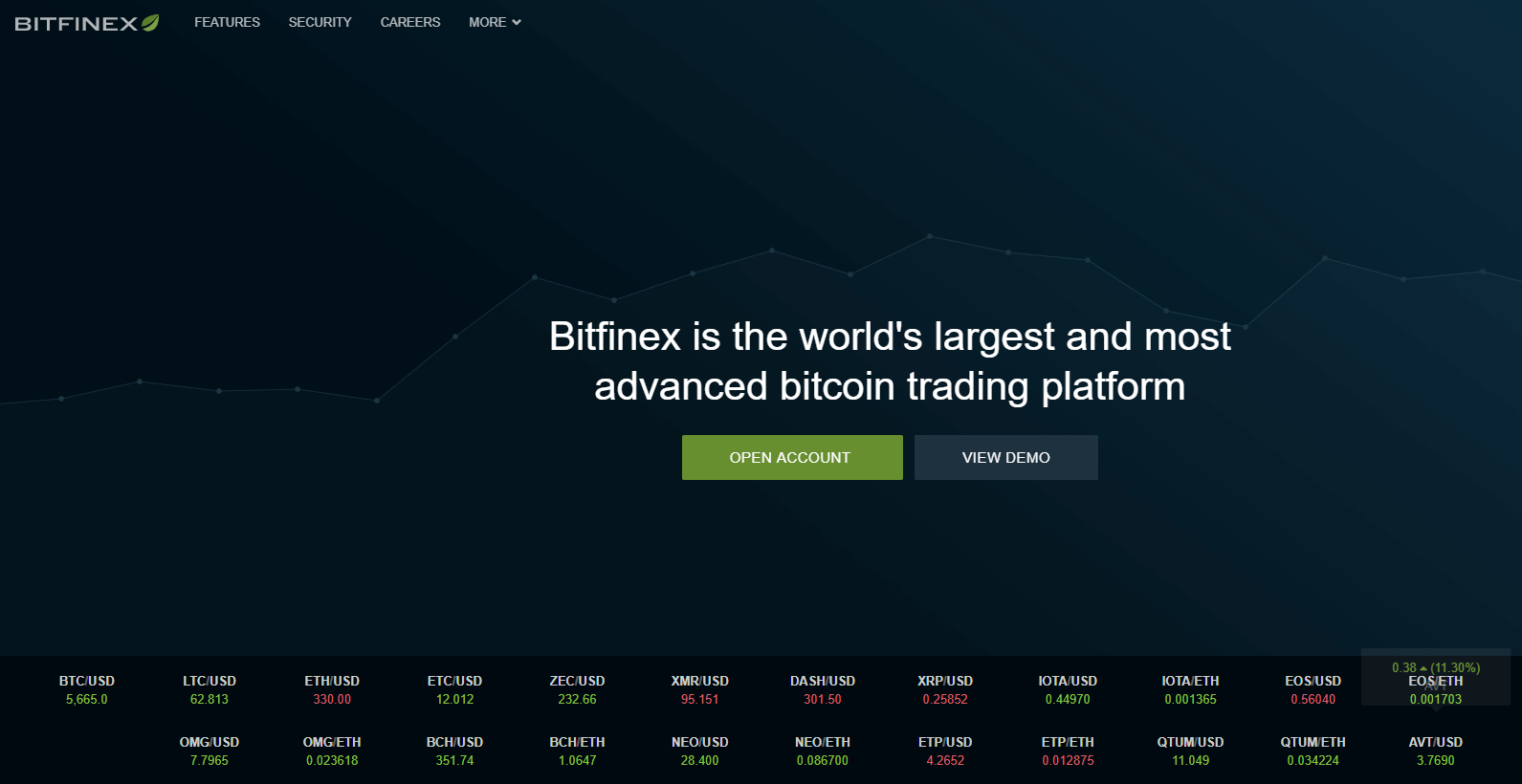 TOP Exchanges and Bitcoin-Friendly Countries