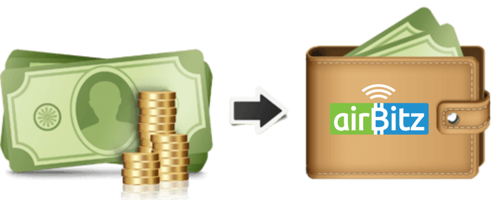 Add funds to Airbitz wallet