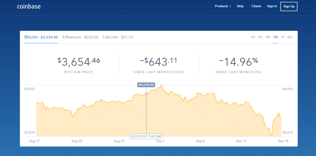 coinbase price bitcoin