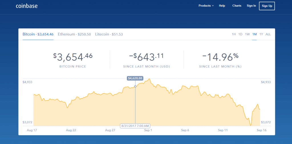 bitcoin price chart coinbase