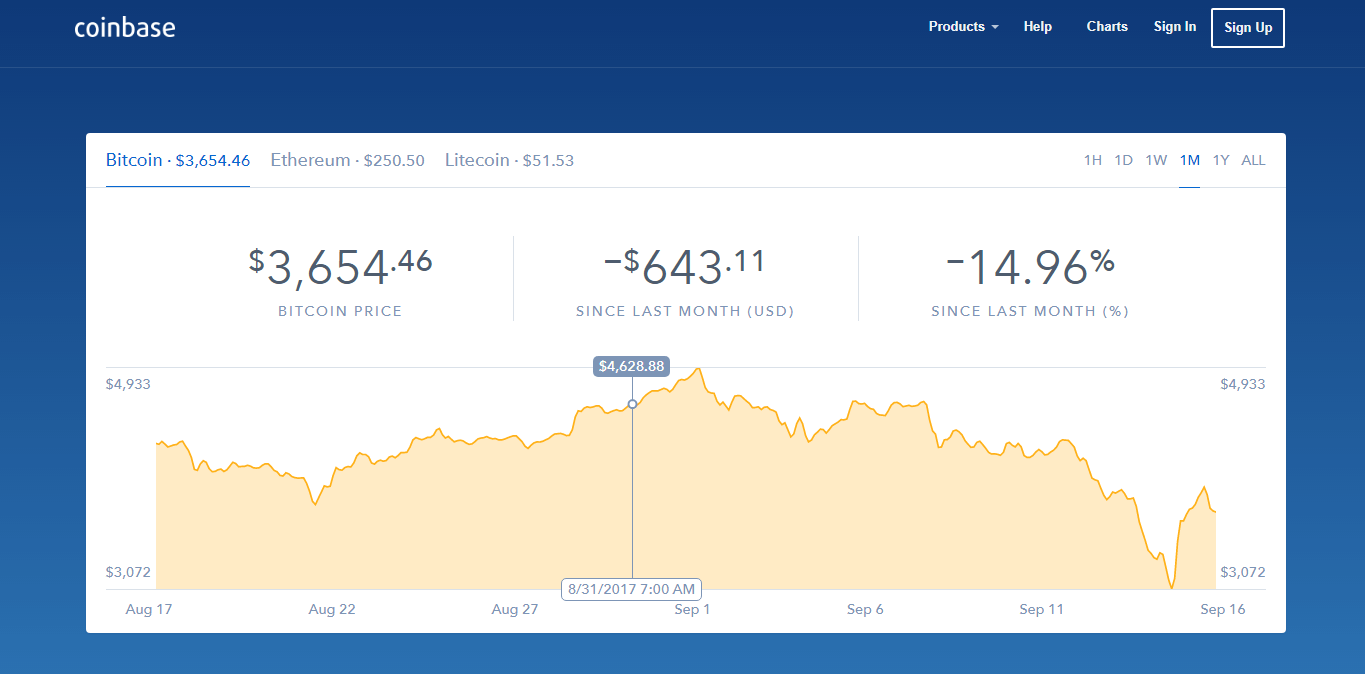 coinbase bitcoin buy rate