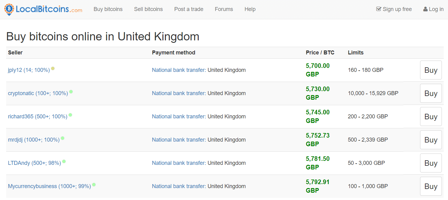 How To Buy Bitcoin In The Uk Cheapest And Easiest Ways To Get Btc Bitcoinbestbuy