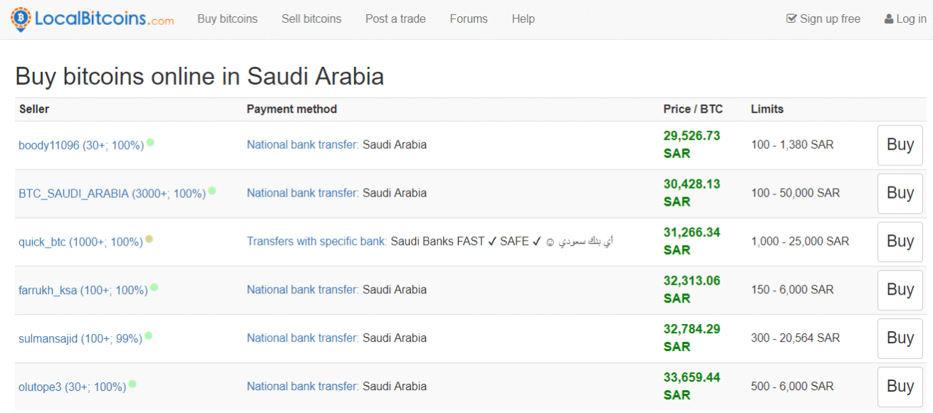 buying bitcoin in saudi arabia