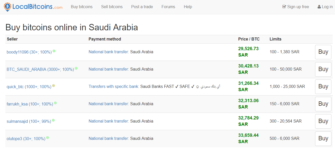 Guide To Buy Bitcoins In Saudi Arabia Choosing The Right Exchange - 