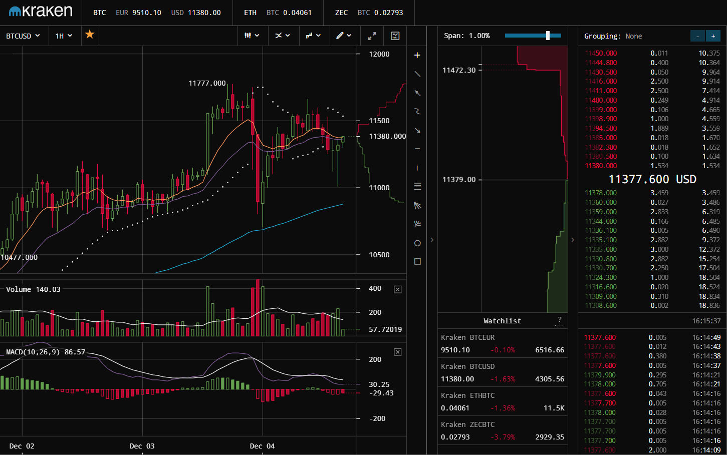 Kraken Bitcoin Chart