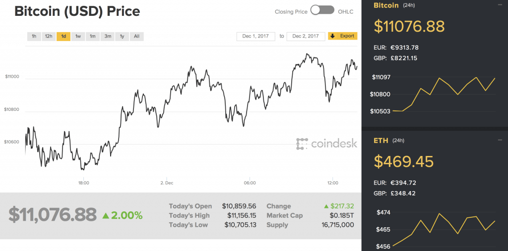 Bitcoin Price Chart 2017