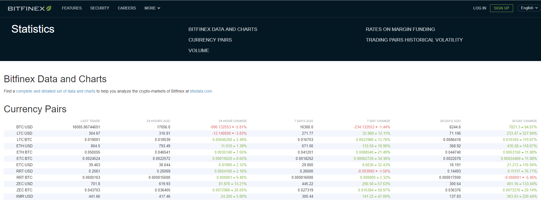 Australian Coinjar Launches Country’s First Crypto Index Fund Available to Wholesale Investors