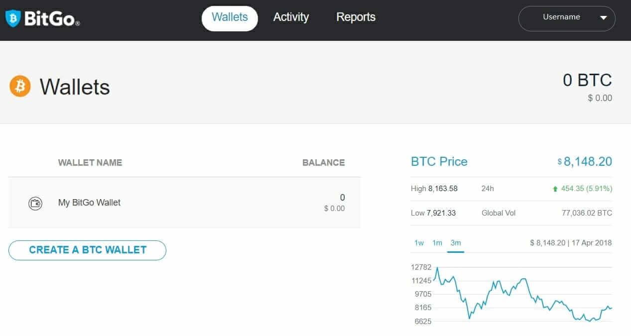 How to Use BitGo Bitcoin Wallet: Guide & Review ...