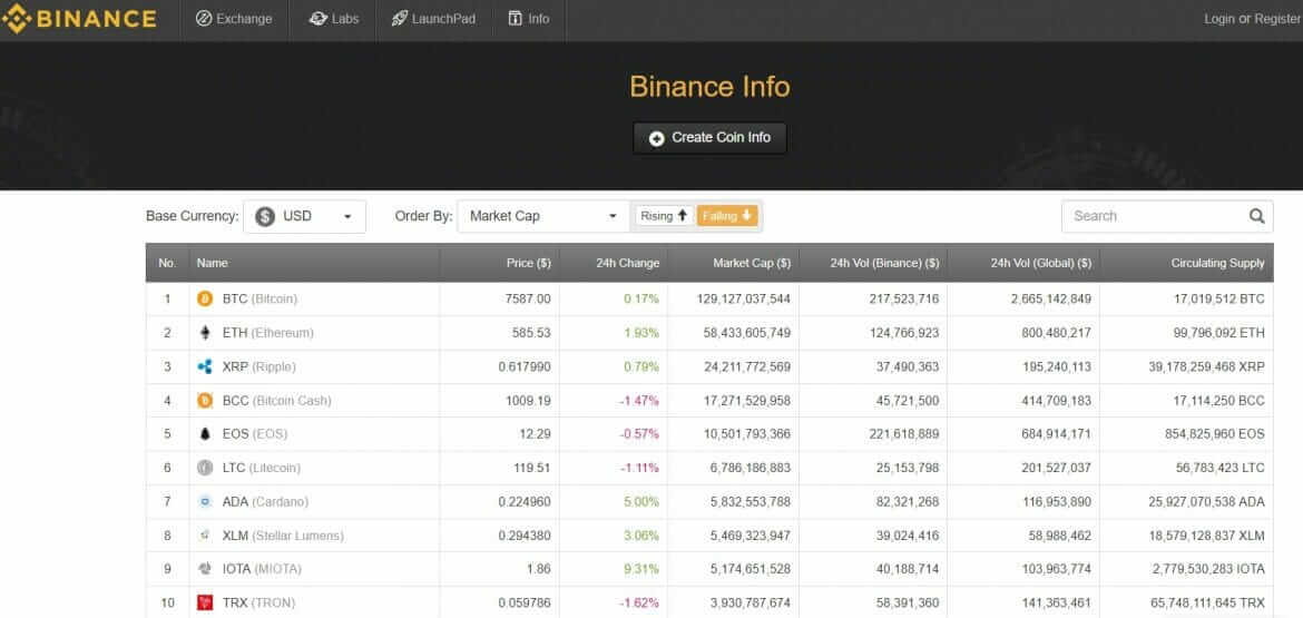 Какая Монета Необходима Для Скидки На Binance