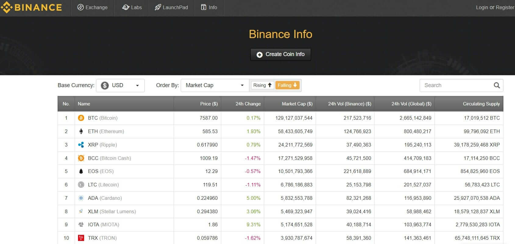 Бинанс лабс проекты