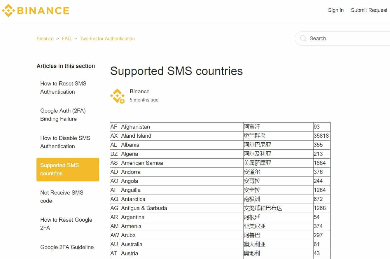 Binance supported countries