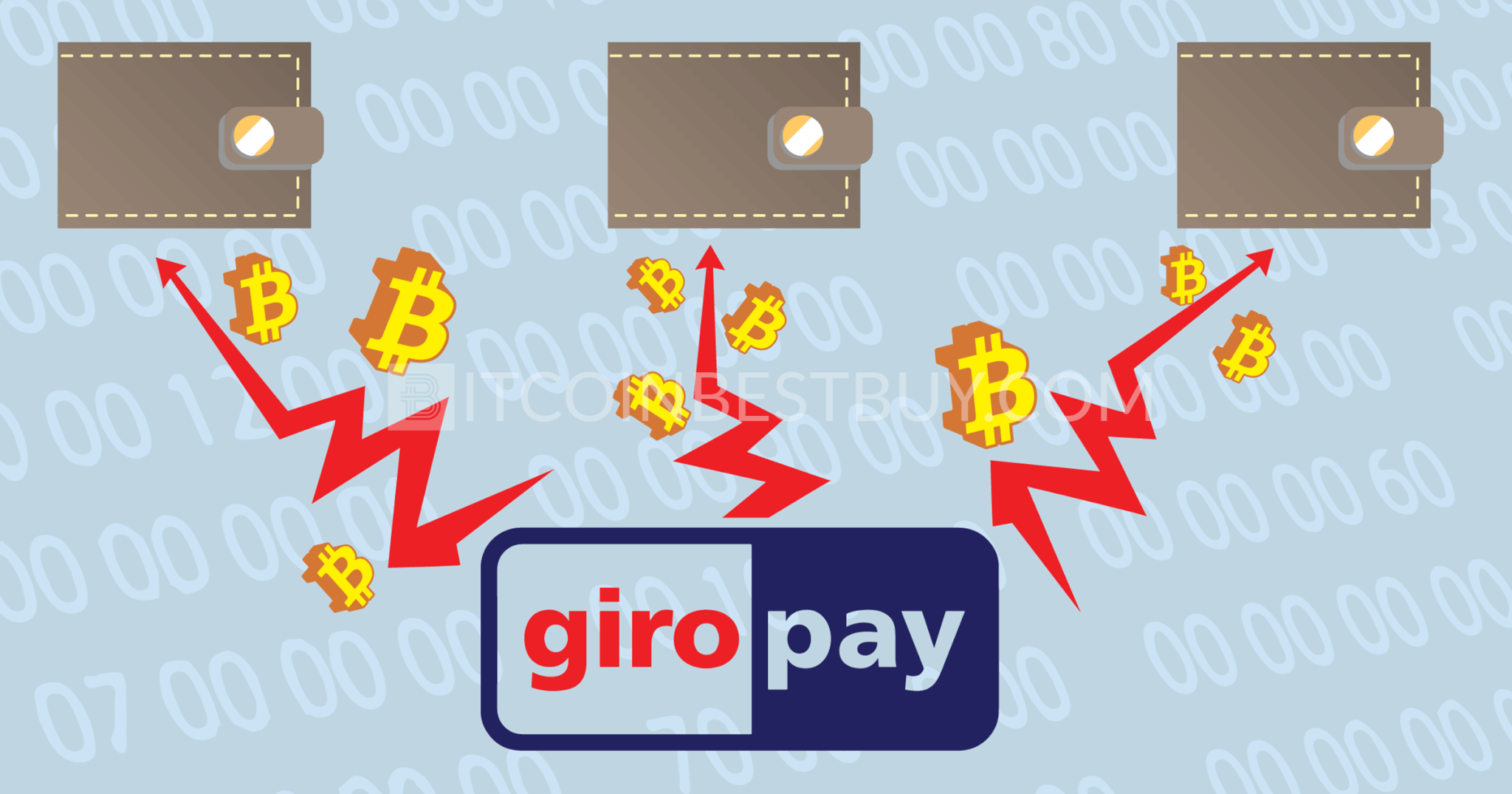 Guide to buy bitcoins with Giropay
