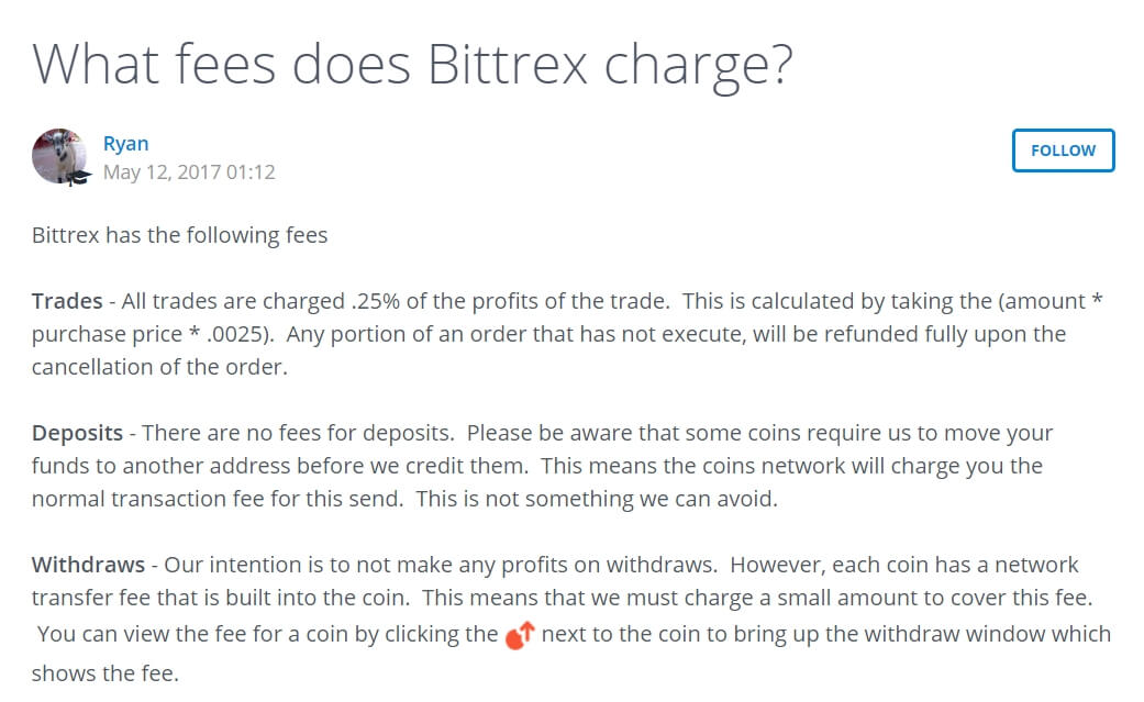 Bittrex fee structure