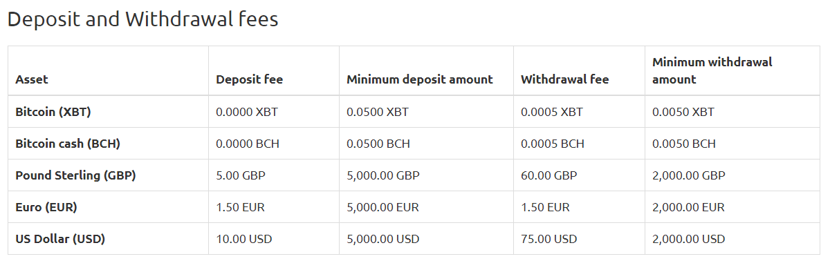 Coinfloor deposit and withdrawal fees