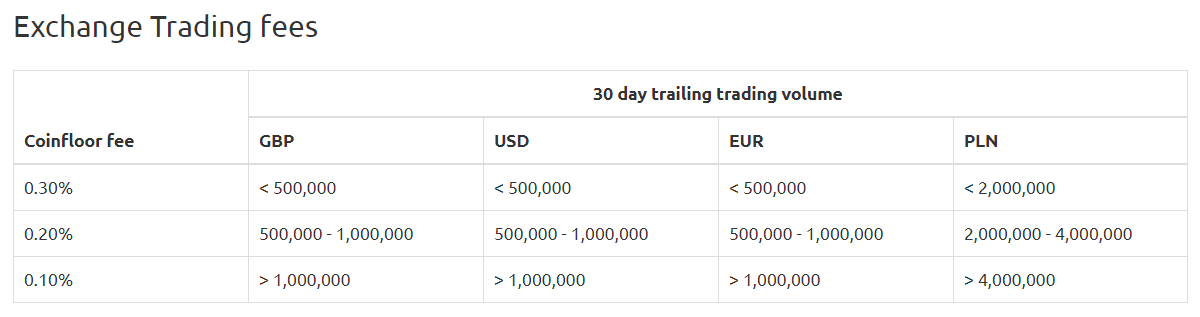 Coinfloor trading fees