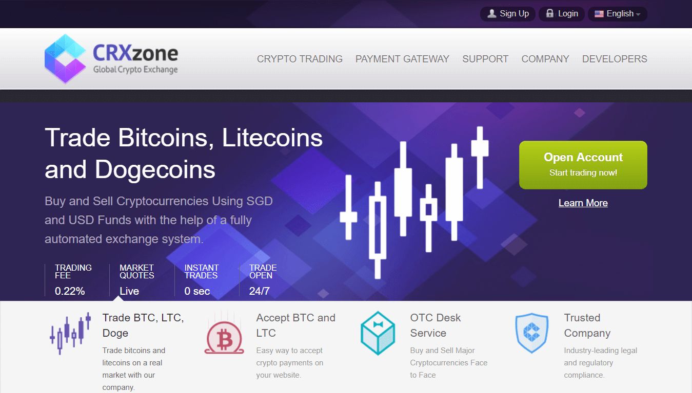 Crypto trading with CRXzone