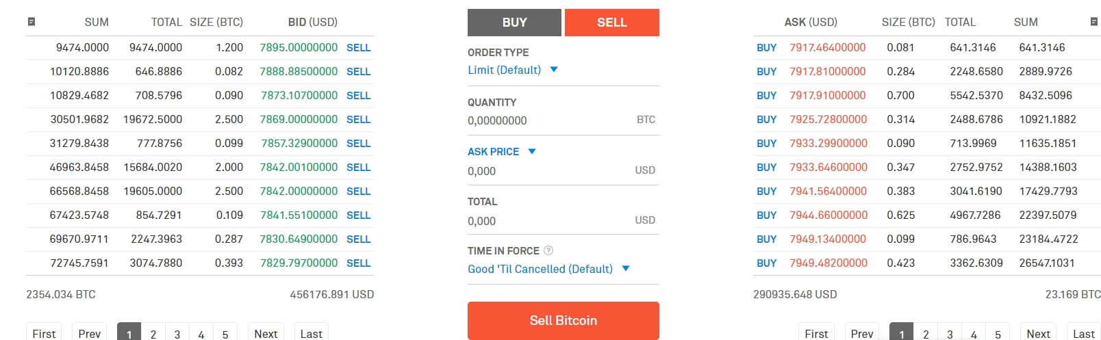 How to sell BTC on Bittrex
