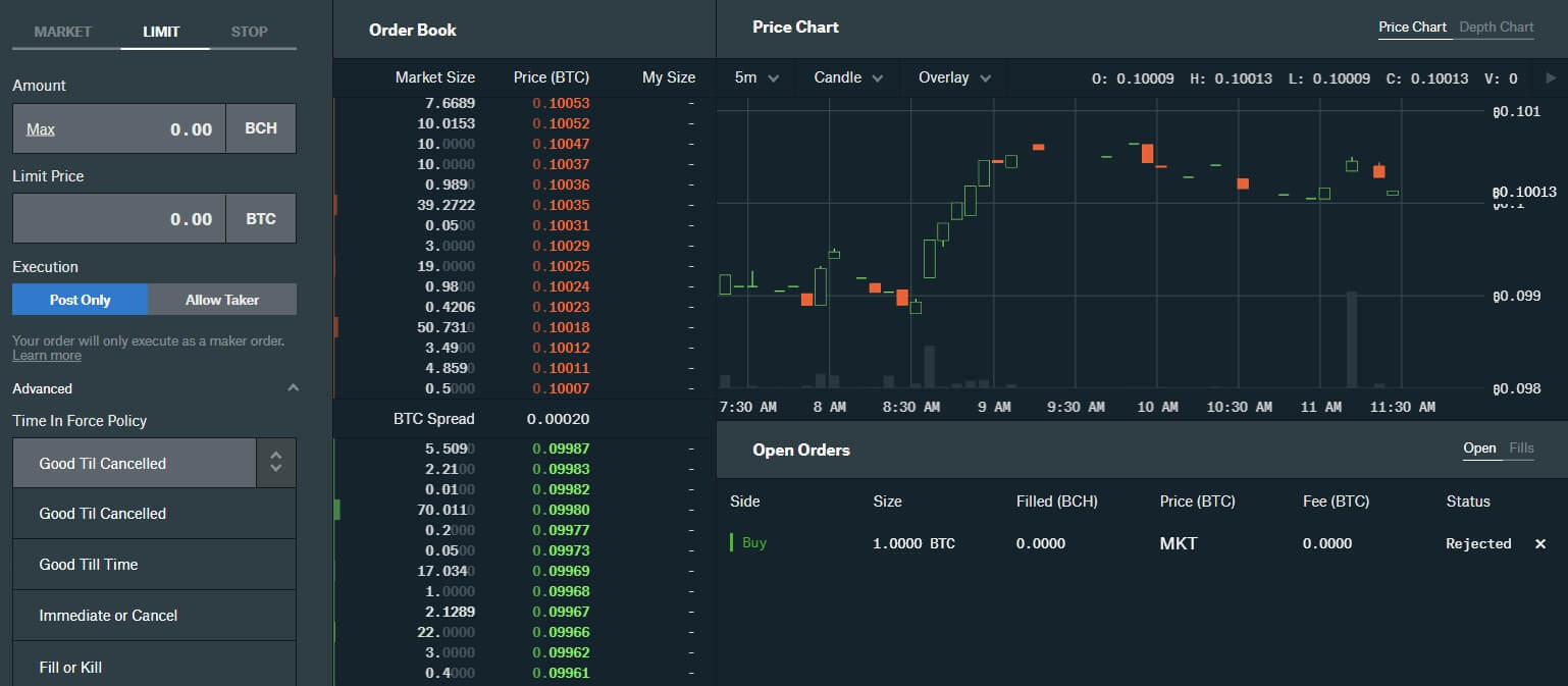 gdax bitcoin market