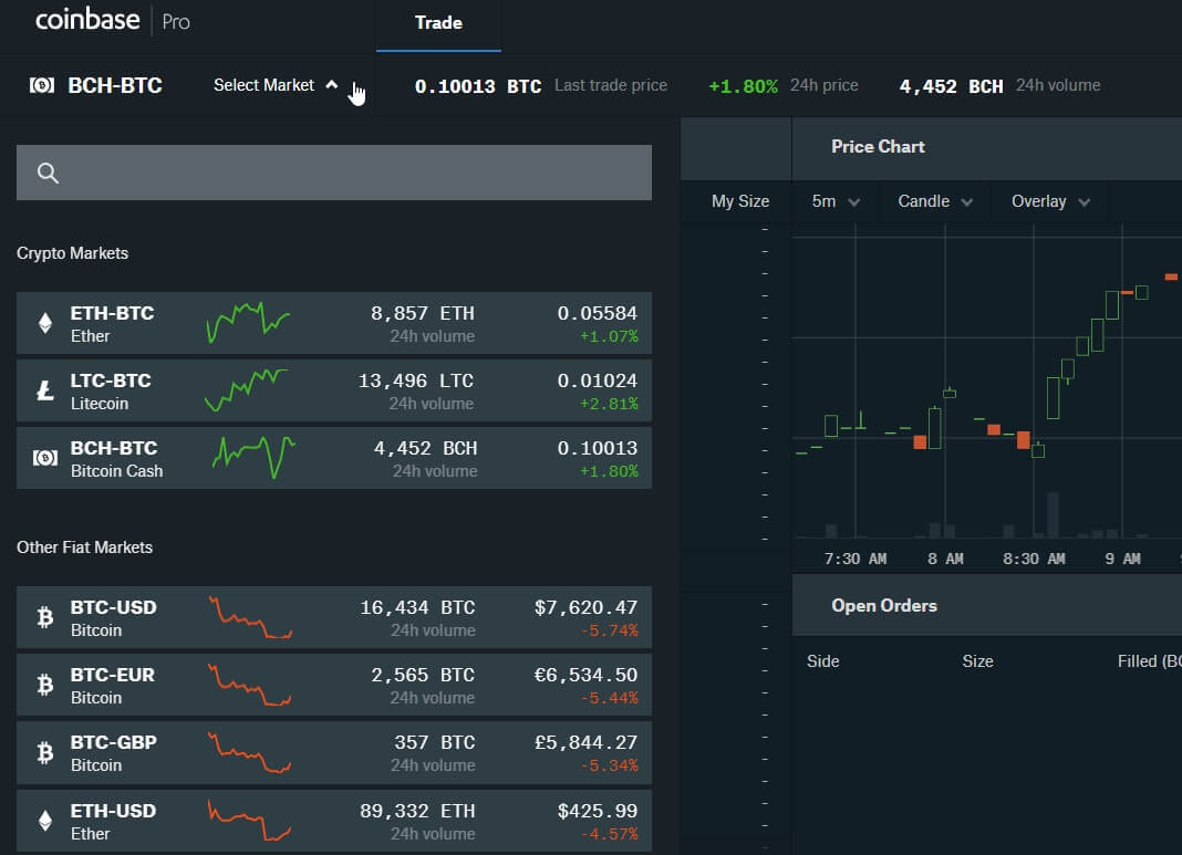 btc gdax chrt