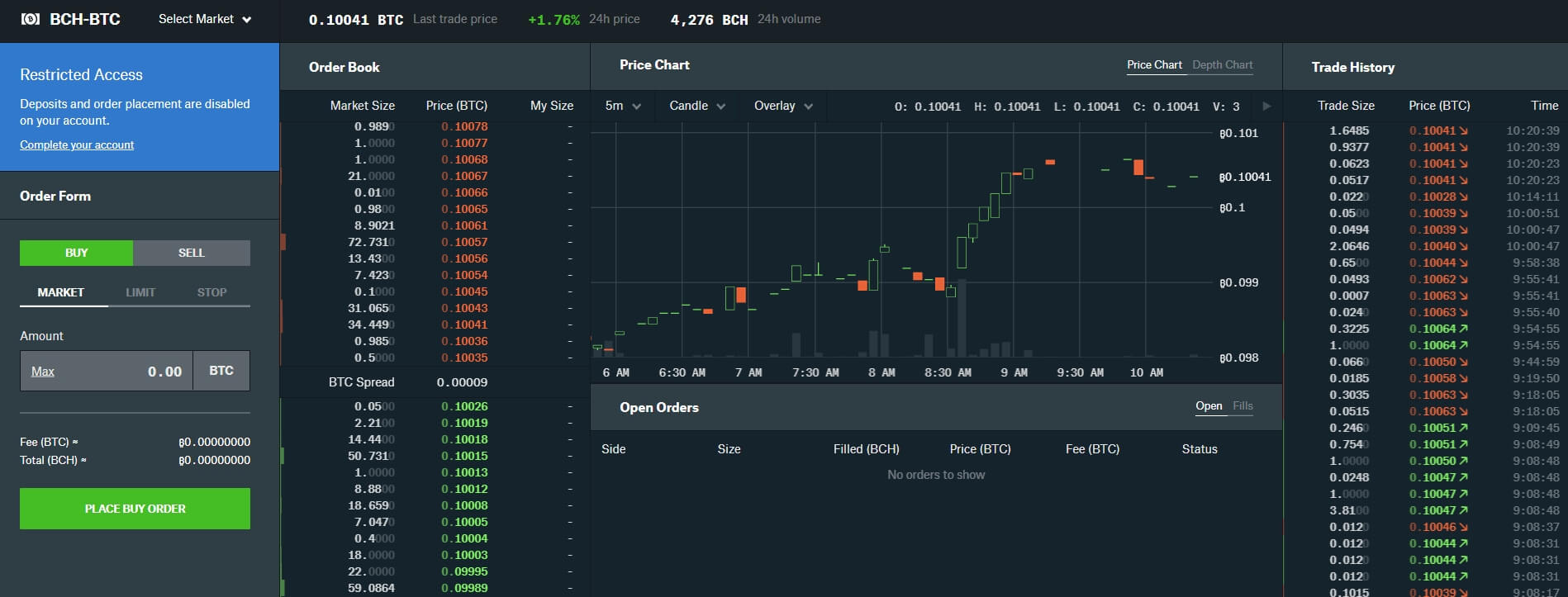 bitcoin gdax fees