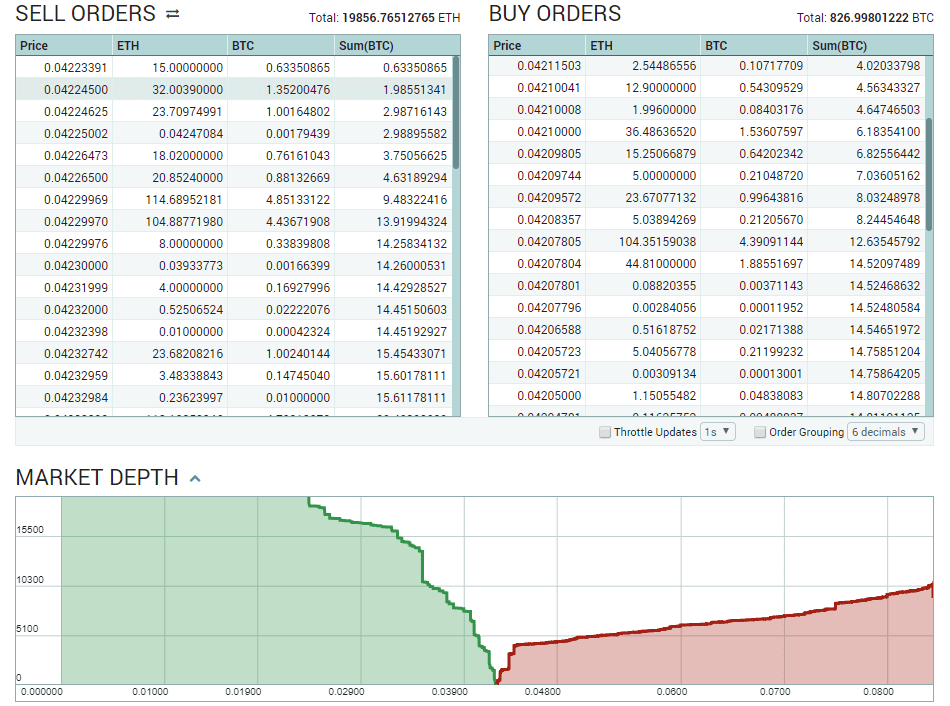 bitcoin order book chart