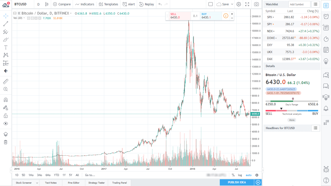 Preview: George M. Protonotarios - Cryptocurrency trading guide